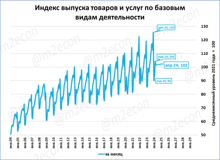 Макрообзор № 23 (2024)