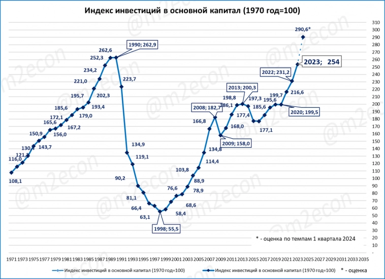 Макрообзор № 23 (2024)