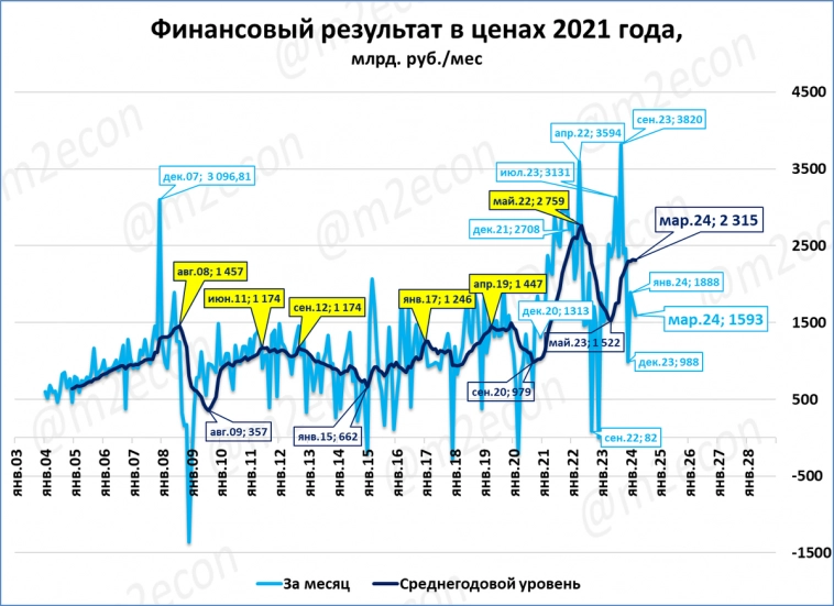 Макрообзор № 23 (2024)