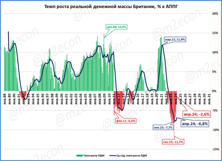 Макрообзор № 24 (2024)