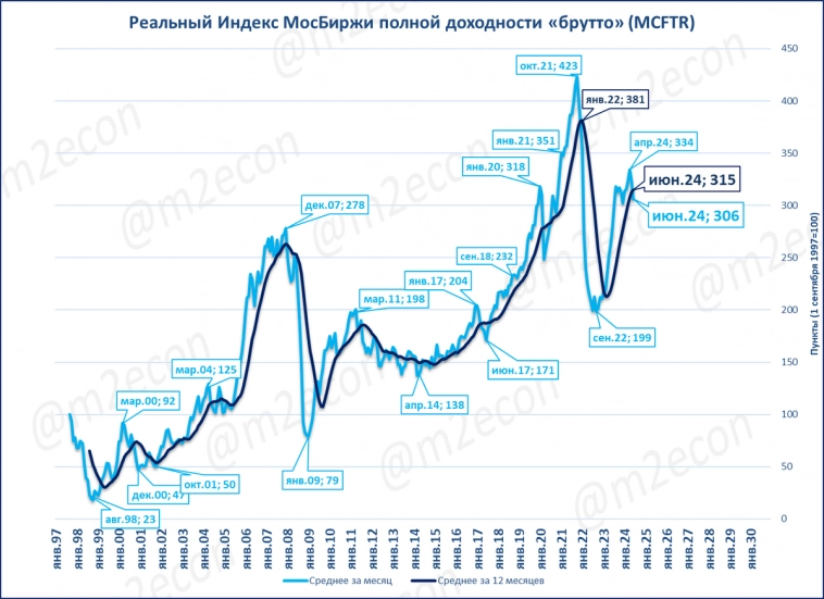 Биржевая сводка № 6 (2024)