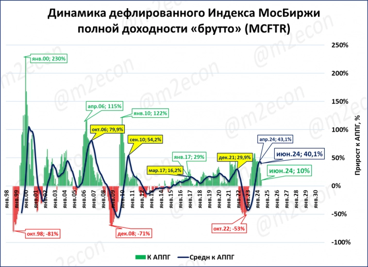 Биржевая сводка № 6 (2024)