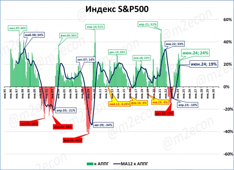 Биржевая сводка № 6 (2024)