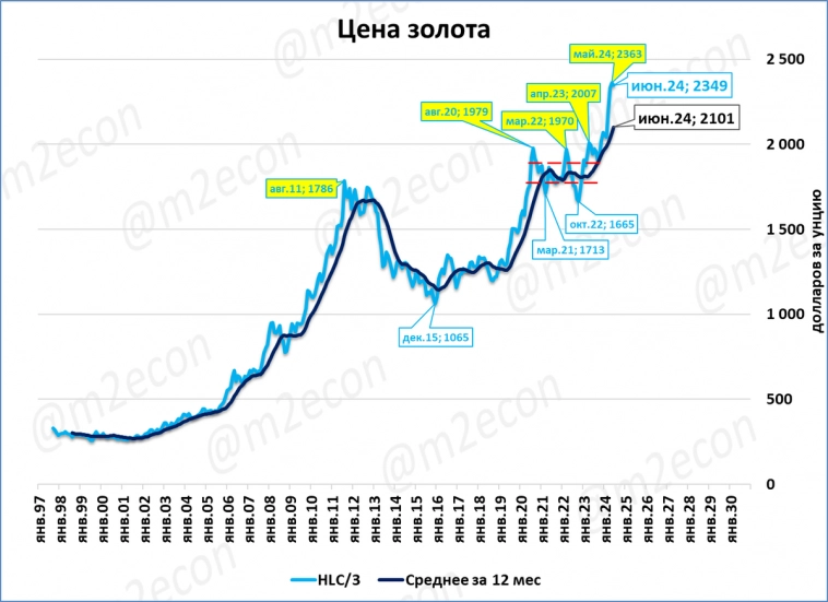 Биржевая сводка № 6 (2024)