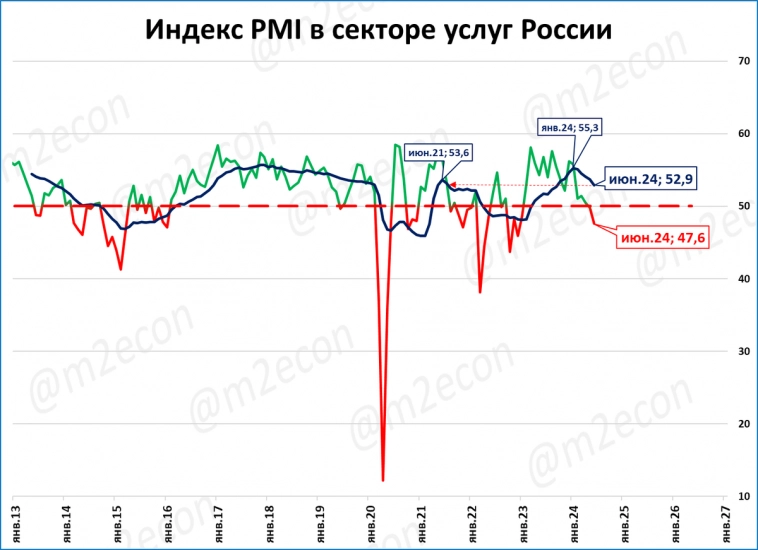 Экспресс-обзор за июнь 2024