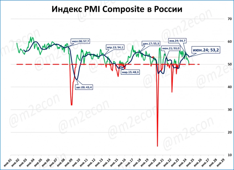 Экспресс-обзор за июнь 2024