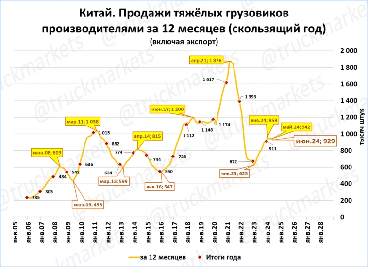 Экспресс-обзор за июнь 2024