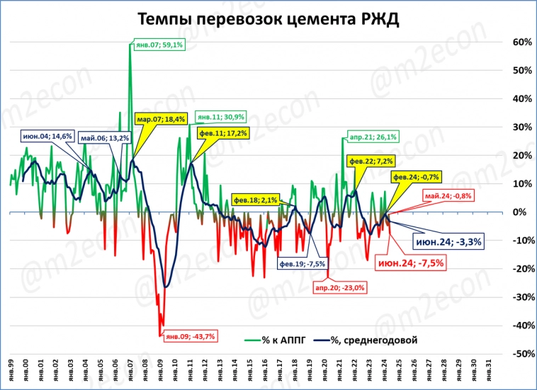 Экспресс-обзор за июнь 2024