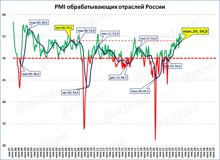 Экспресс-обзор за июнь 2024