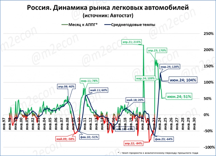 Экспресс-обзор за июнь 2024