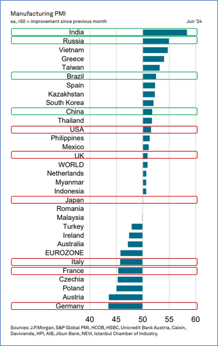 Экспресс-обзор за июнь 2024