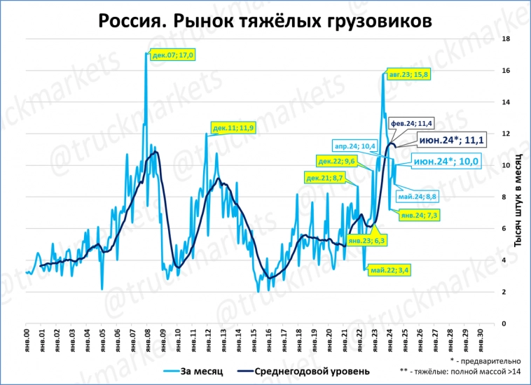 Экспресс-обзор за июнь 2024