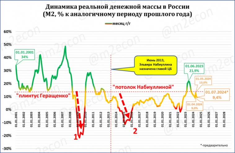 Экспресс-обзор за июнь 2024