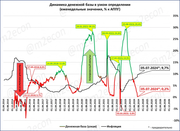 Макрообзор № 28 (2024)