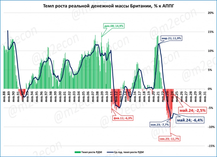Макрообзор № 28 (2024)