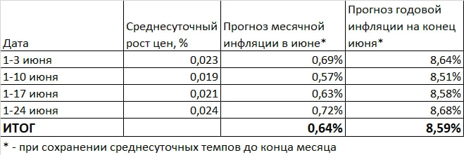 Макрообзор № 28 (2024)