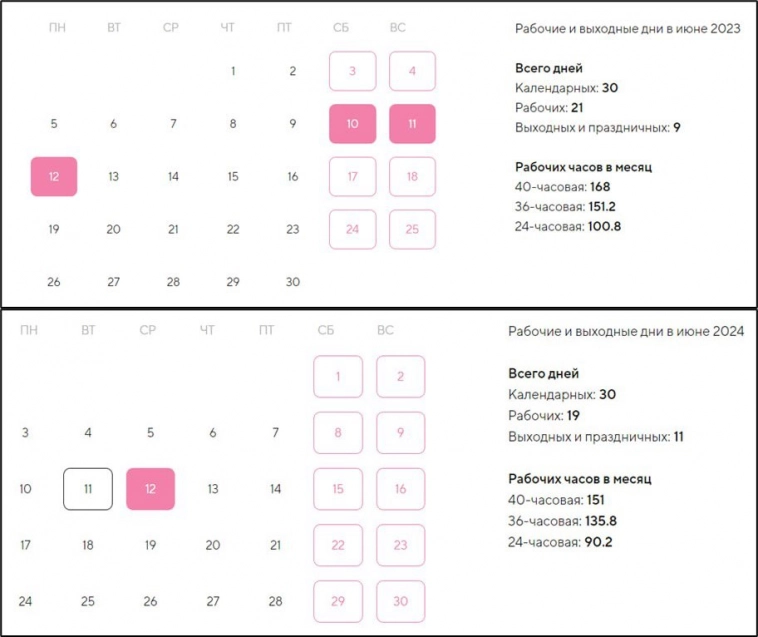 Макрообзор № 30 (2024)