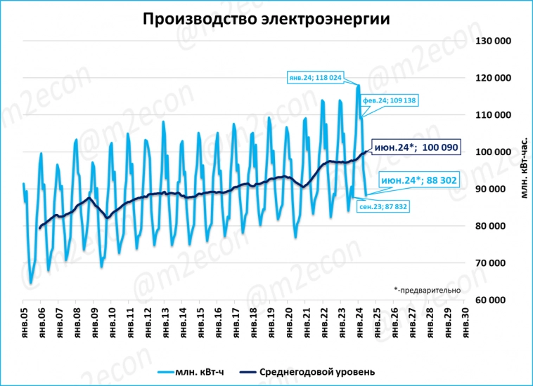 Макрообзор № 30 (2024)