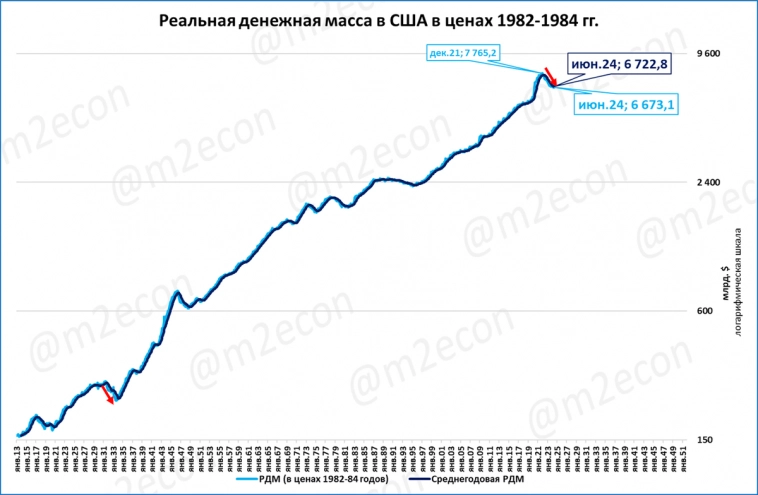 Макрообзор № 30 (2024)