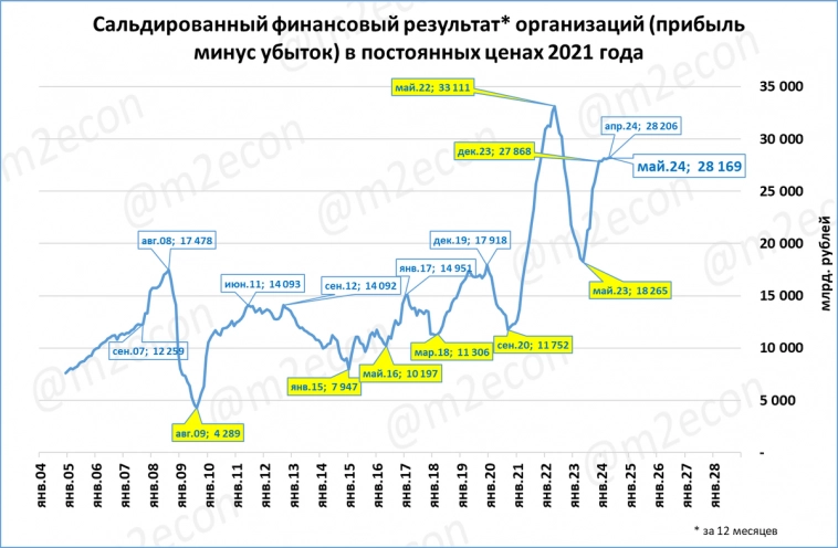 Макрообзор № 30 (2024)