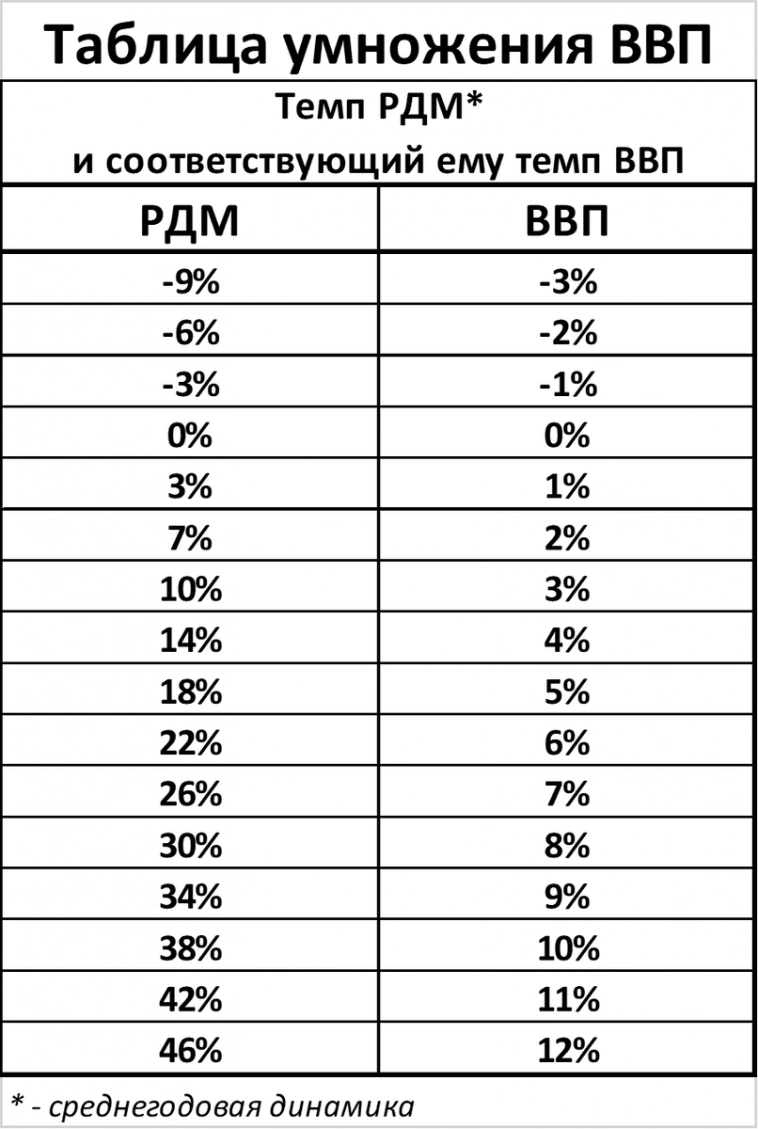 Макрообзор № 30 (2024)