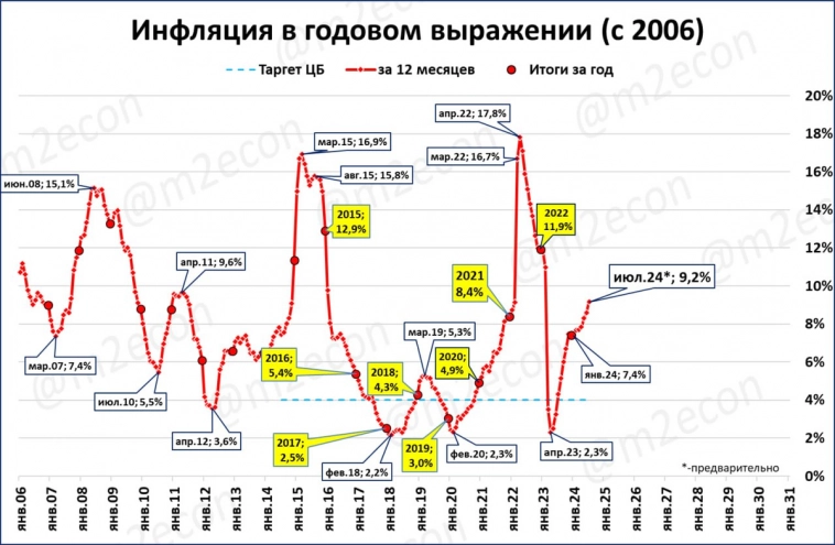 Макрообзор № 30 (2024)