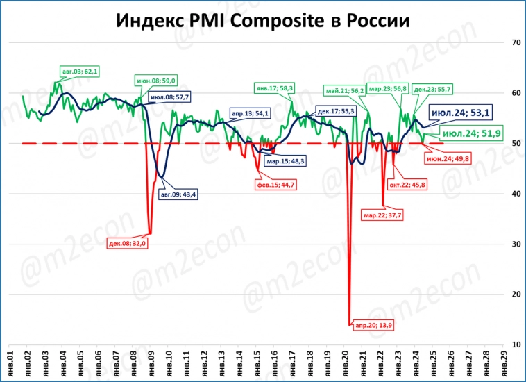 Экспресс-обзор за июль 2024