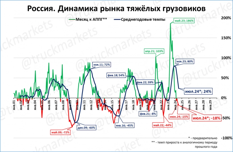 Экспресс-обзор за июль 2024