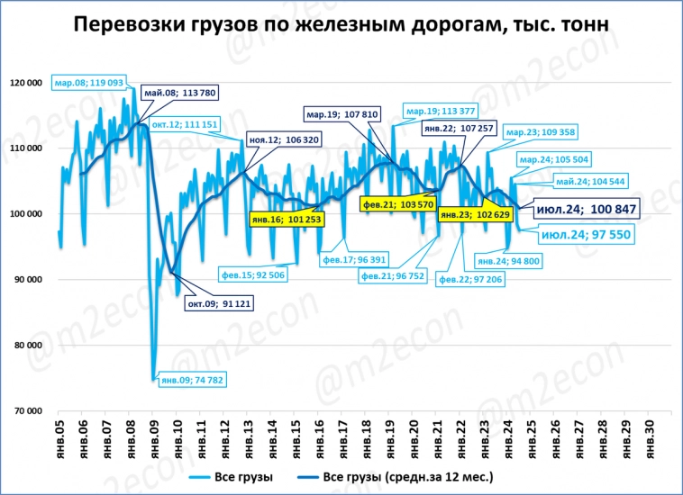 Экспресс-обзор за июль 2024