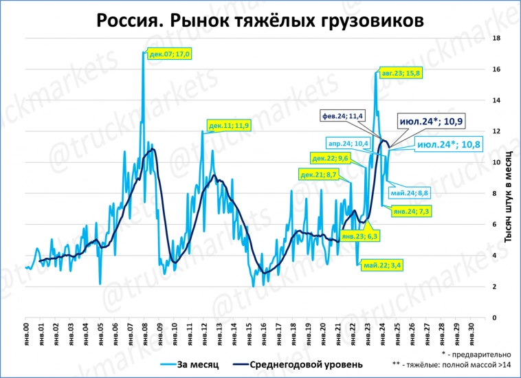 Экспресс-обзор за июль 2024