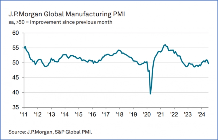 Экспресс-обзор за июль 2024
