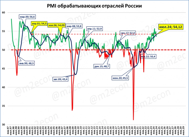 Экспресс-обзор за июль 2024