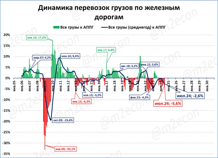 Экспресс-обзор за июль 2024