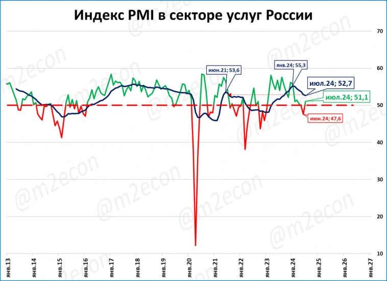 Экспресс-обзор за июль 2024