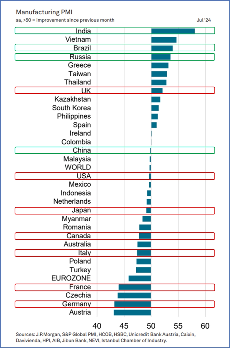 Экспресс-обзор за июль 2024