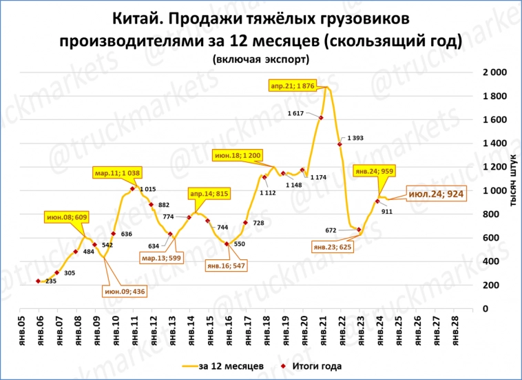Экспресс-обзор за июль 2024
