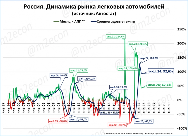 Экспресс-обзор за июль 2024