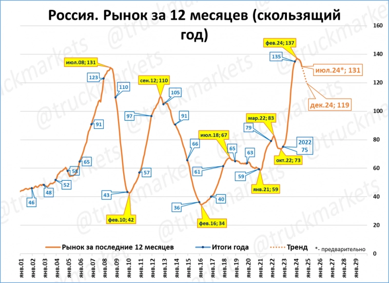 Экспресс-обзор за июль 2024