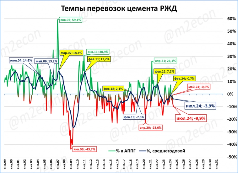 Экспресс-обзор за июль 2024