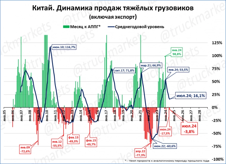 Экспресс-обзор за июль 2024