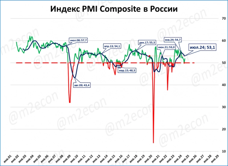 Экспресс-обзор за июль 2024