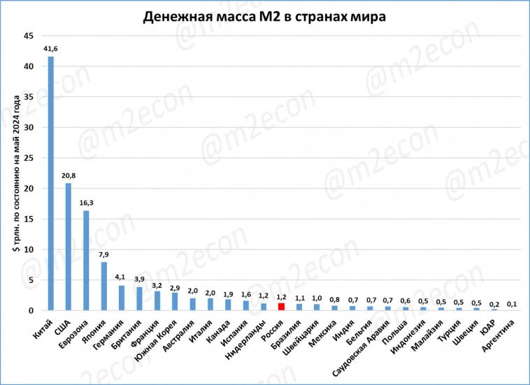 Макрообзор № 33 (2024)