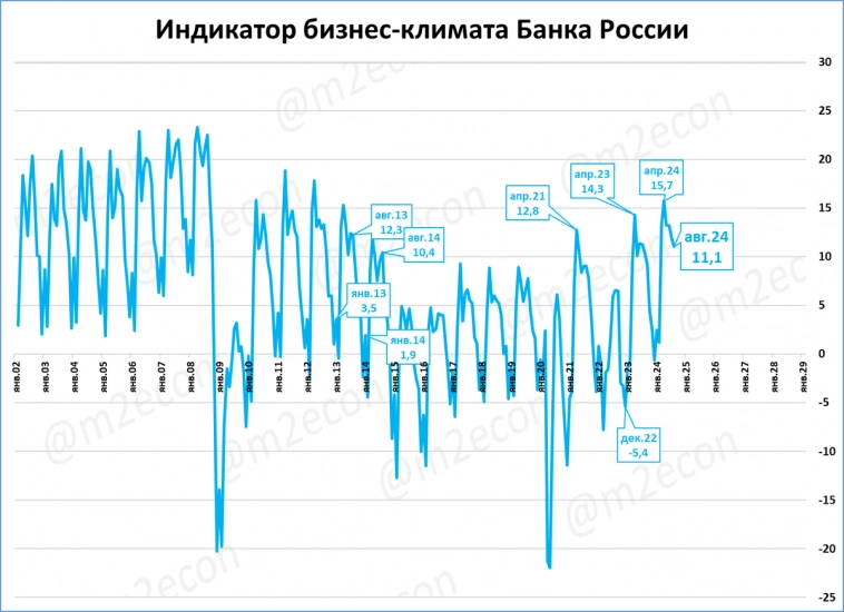 Макрообзор № 33 (2024)