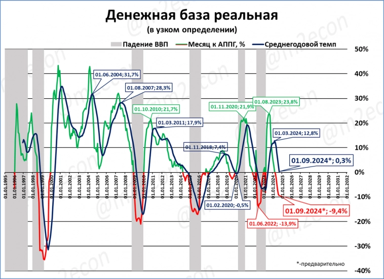 Макрообзор № 33 (2024)