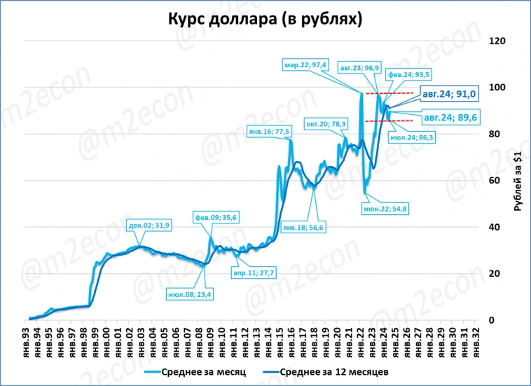 Биржевая сводка № 8 (2024)