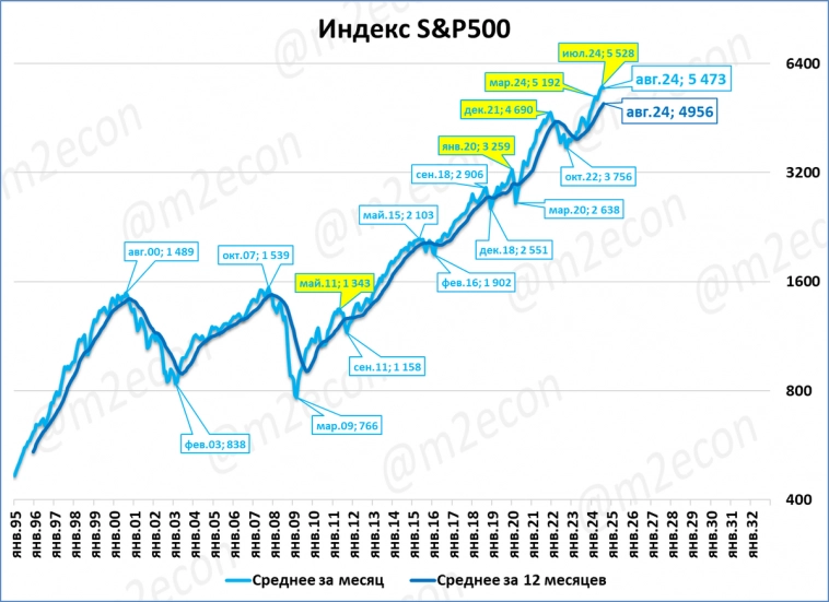 Биржевая сводка № 8 (2024)