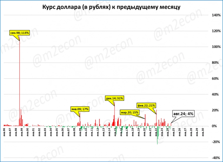 Биржевая сводка № 8 (2024)