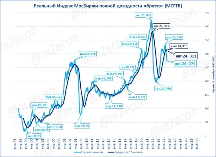 Биржевая сводка № 8 (2024)