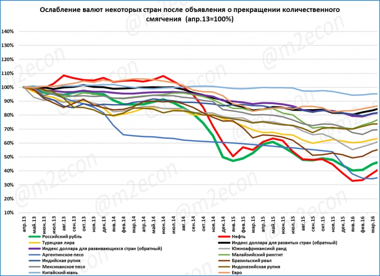 Биржевая сводка № 8 (2024)