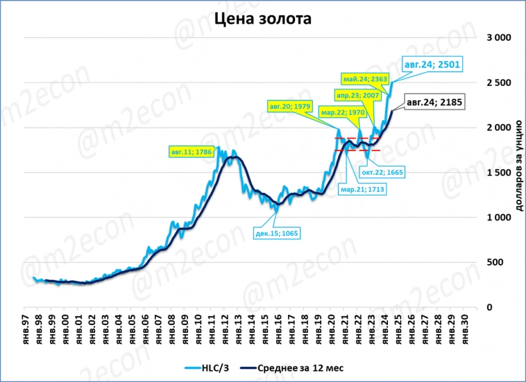 Биржевая сводка № 8 (2024)